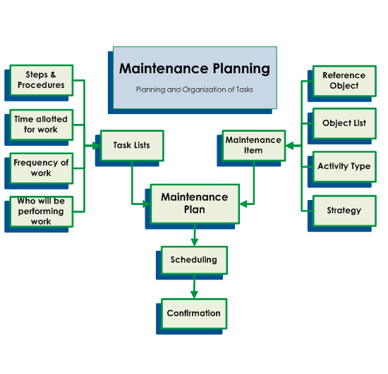 Maintenance Excellence Technology Transfer Services