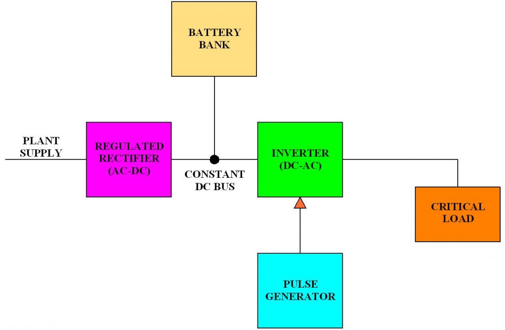 electrical block diagram and circuit maker