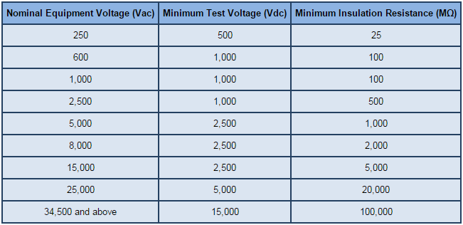 Motor Windings Resistance Webmotor